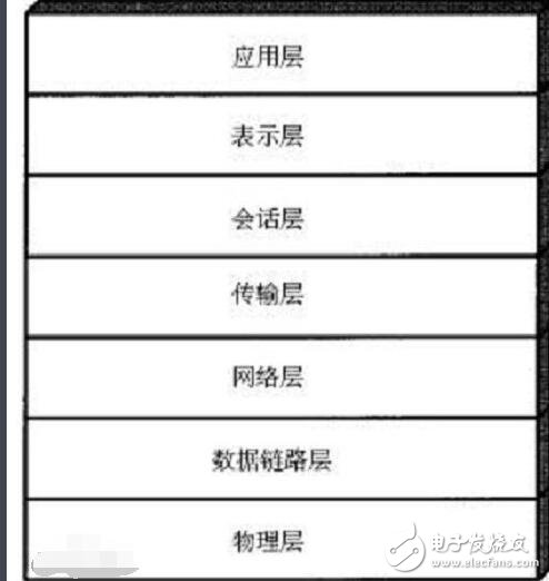 網絡層協議有哪些