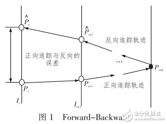 基于ORB與光流發的增強現實局部跟蹤方法
