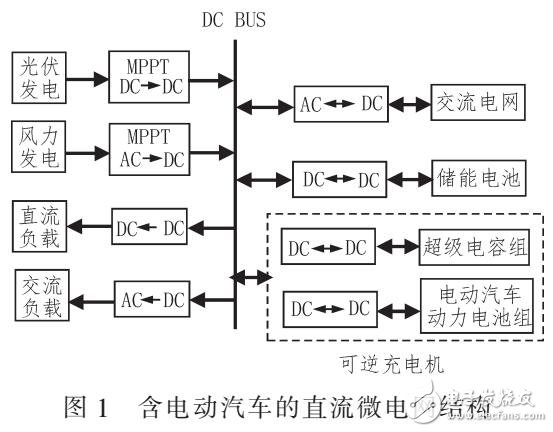 基于微電網的電動汽車可逆充電機設計