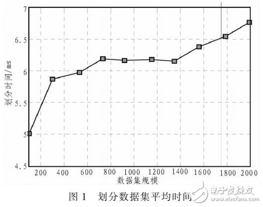 非結(jié)構(gòu)化數(shù)據(jù)查詢優(yōu)化存儲系統(tǒng)