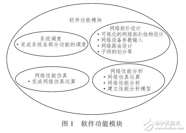 實現擴展計算機網絡設計軟件系統