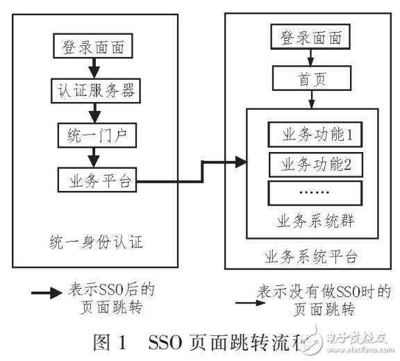 基于URL單點漫游的身份認證系統(tǒng)設計