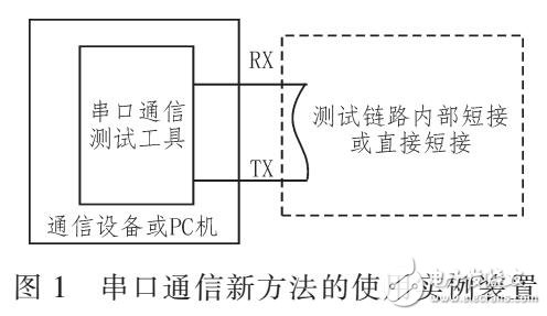 帶壓力回環(huán)測試功能的串口通信測試方法及軟硬件設計