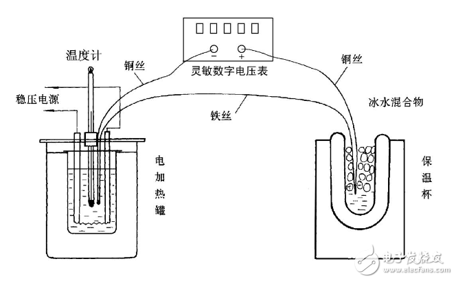 熱電偶溫度計有什么特點