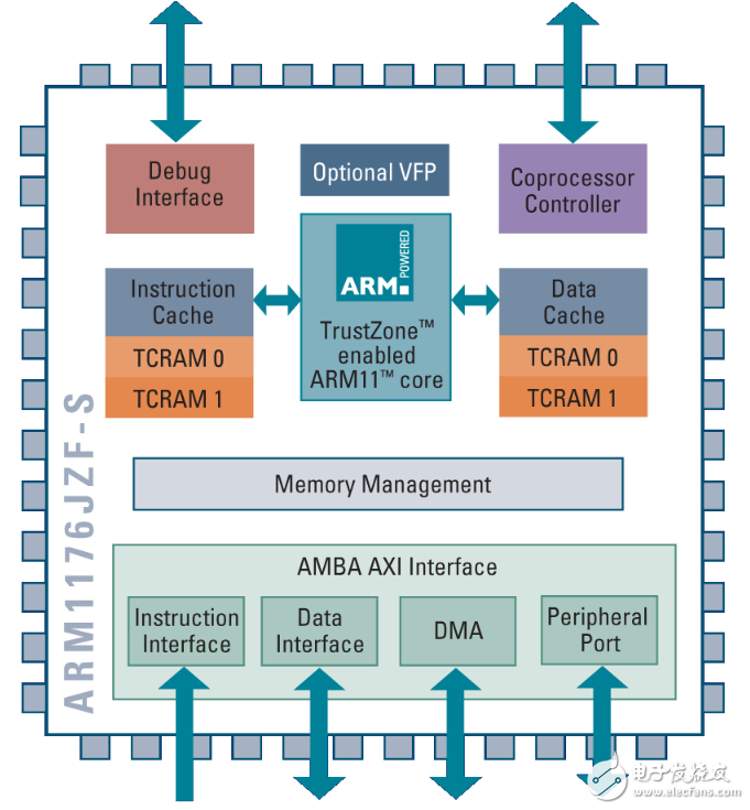 stm32，arm9和arm11三者的區別