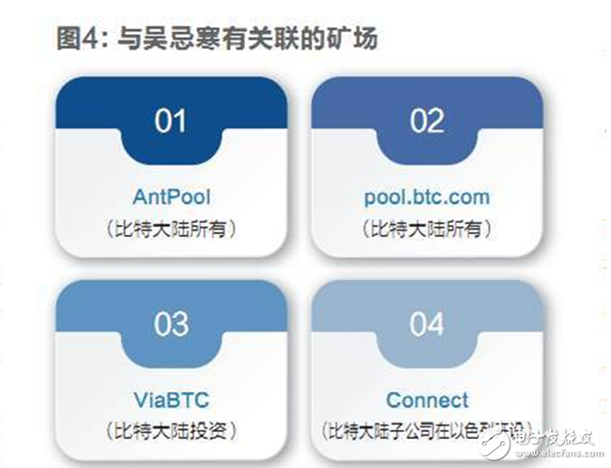比特幣內(nèi)戰(zhàn)已經(jīng)打響,將會在11月正式分裂