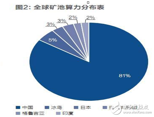 比特幣內(nèi)戰(zhàn)已經(jīng)打響,將會在11月正式分裂