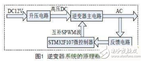 逆變器系統的組成及全數控逆變器的設計與功能介紹
