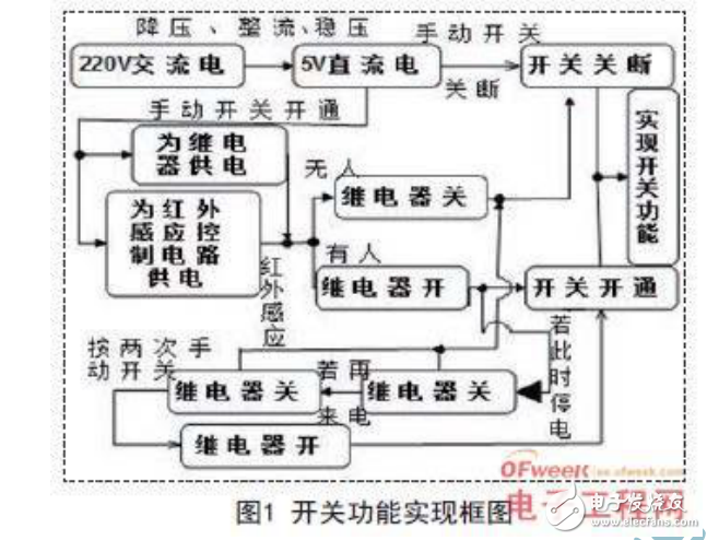 紅外感應技術在節能型開關設計中的應用