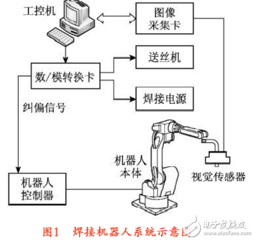 焊接機器人工作站的構(gòu)成及應(yīng)用