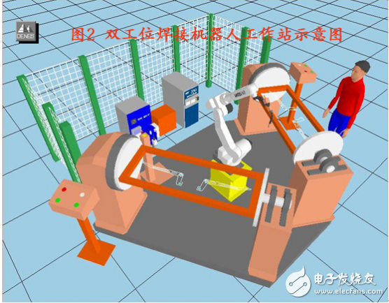 焊接機器人工作站的構(gòu)成及應(yīng)用