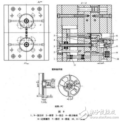 模具設計詳細圖解