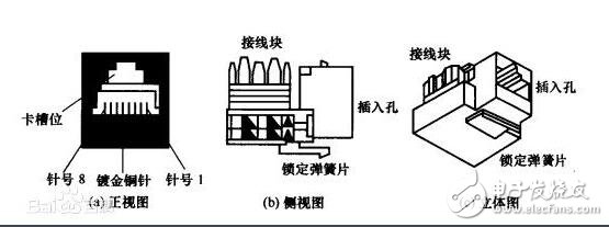 rj45網口是什么，rj45網口詳解