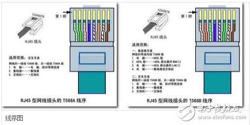 rj45網口是什么，rj45網口詳解
