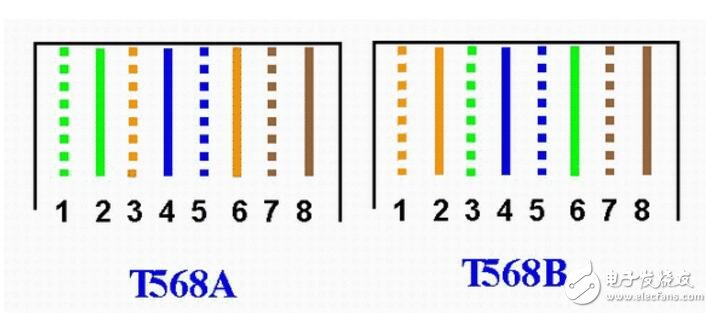 rj45水晶頭接法，接線標準和步驟
