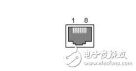 RJ45網線，RJ45網線接口詳解