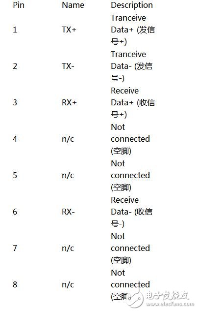 RJ45網線，RJ45網線接口詳解