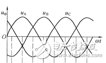 圖文結合,淺析不同類型交流發電機工作原理