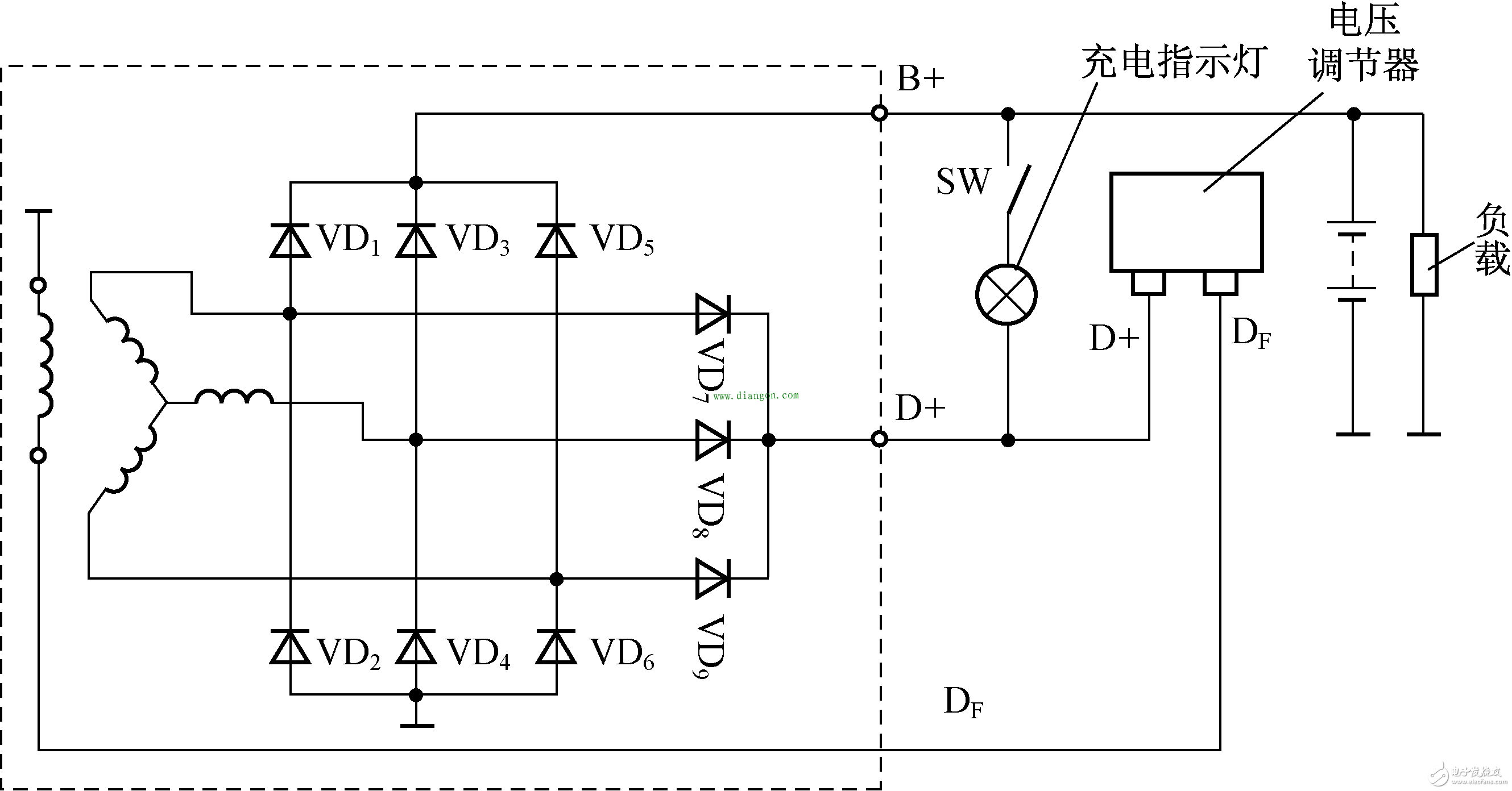 圖文結合,淺析不同類型交流發電機工作原理