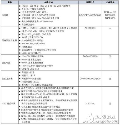 安全氣囊電子系統測試原理及方案