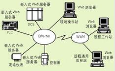 嵌入式開(kāi)發(fā)