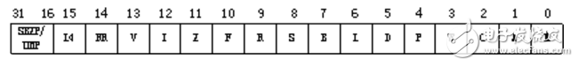 mpu內(nèi)存保護單元寄存器種類及相關(guān)編程