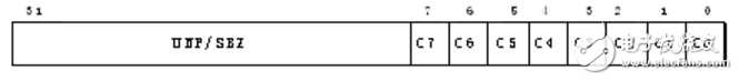 mpu內(nèi)存保護單元寄存器種類及相關(guān)編程