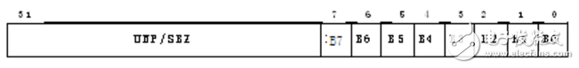 mpu內(nèi)存保護單元寄存器種類及相關(guān)編程