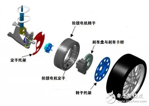 輪轂電機(jī)的結(jié)構(gòu)形式與主要分類