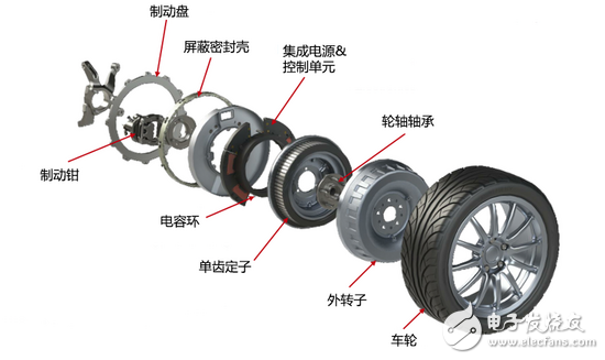 輪轂電機(jī)的結(jié)構(gòu)形式與主要分類