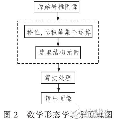 一種改進的圖像分割算法分析