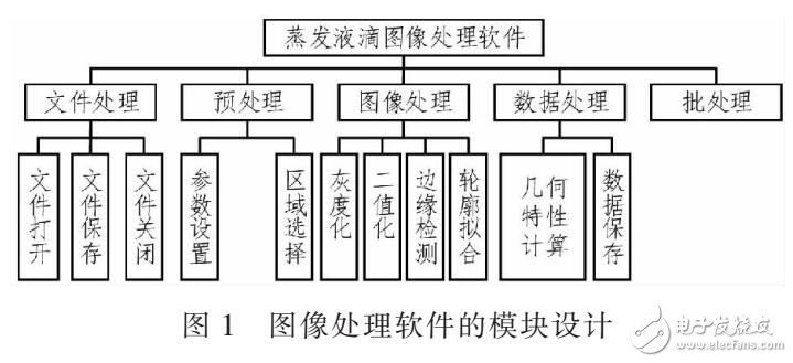 空間蒸發液滴圖像處理軟件設計（采用MYSQL和CSV存儲）