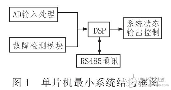 模塊化結構的低壓電器檢測裝置