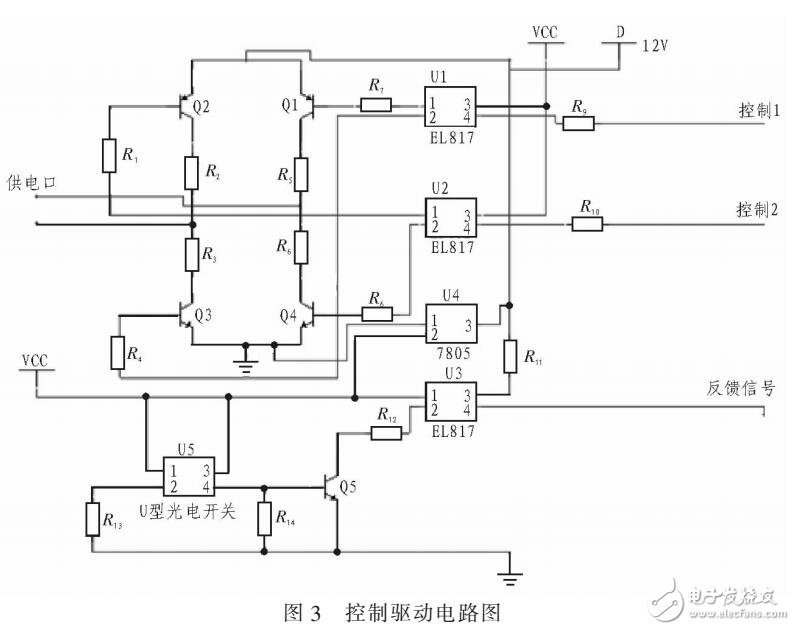 基于反饋控制的數(shù)控電動(dòng)閥門