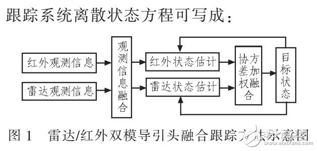 基于雷達(dá)與紅外復(fù)合導(dǎo)迎頭的跟蹤方法