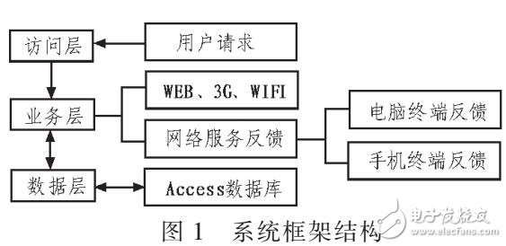 基于.NET設(shè)計(jì)實(shí)現(xiàn)體育死按時(shí)管理信息系統(tǒng)設(shè)計(jì)