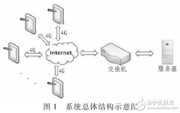 一種運行于PDA的輔助系統在動車組司機行車安全應用