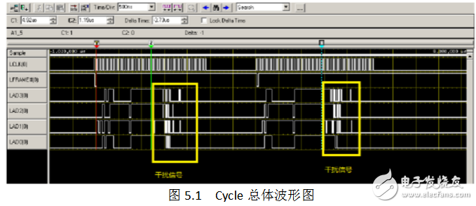 lpc總線規范詳解