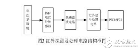 什么是紅外線傳感器！紅外線傳感器結構圖介紹