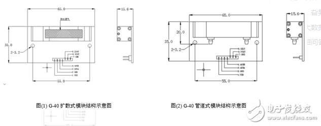 什么是紅外線傳感器！紅外線傳感器結構圖介紹