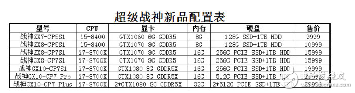 神舟發(fā)布超級(jí)戰(zhàn)神游戲本,性價(jià)比超強(qiáng),狂飆39999元