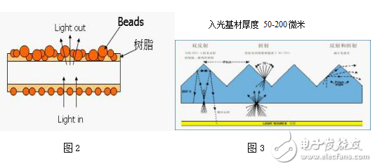 TFT-LCD液晶產(chǎn)業(yè)的現(xiàn)狀及其背光模組光學膜的開發(fā)研究
