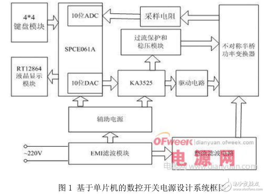 基于單片機數控開關電源系統的組成及其設計方案