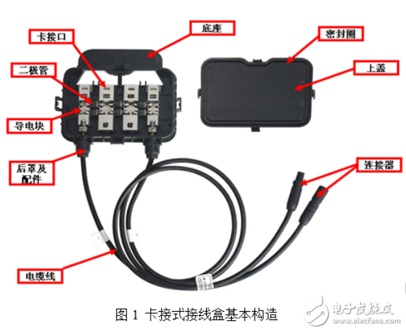 太陽能電池組件中接線盒的應用解析