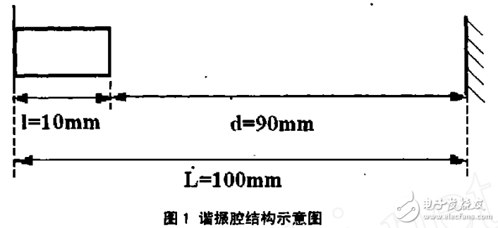 matlab,光學(xué)諧振腔