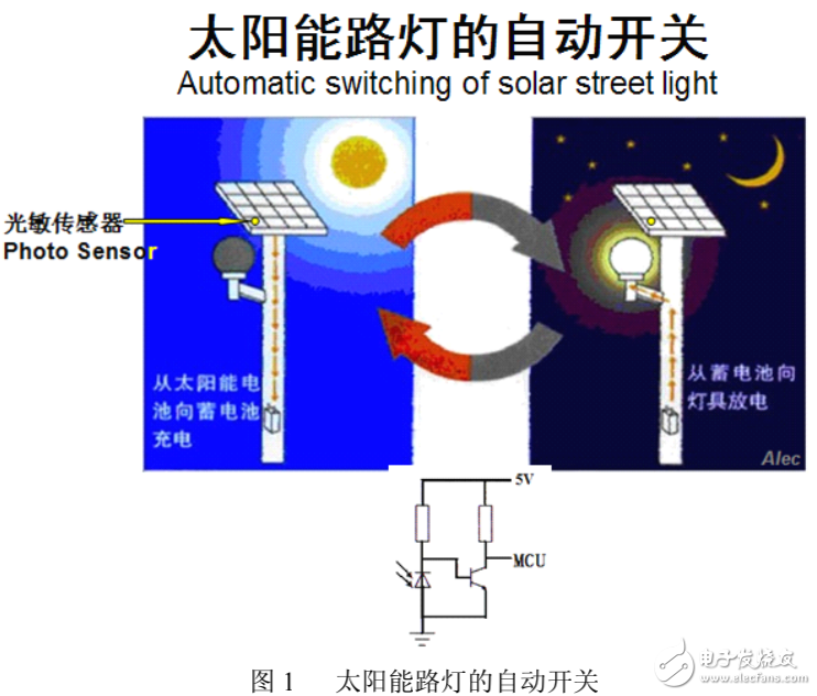 光電傳感器與光敏傳感器在LED燈具設計中的應用