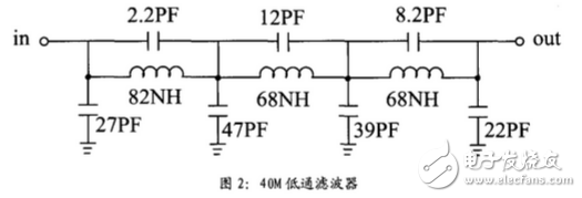 ad9854產(chǎn)生線性調(diào)頻脈沖信號(hào)