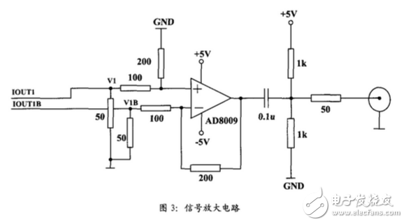 ad9854產(chǎn)生線性調(diào)頻脈沖信號(hào)