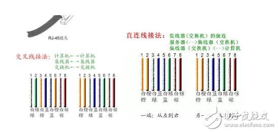 RJ45水晶接口排線，RJ45水晶頭排線順序