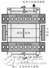 DSP和模糊控制尋線行走機器人設計方案